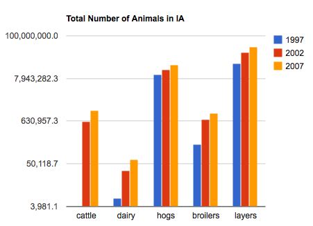 how many animals are on factory farms mao